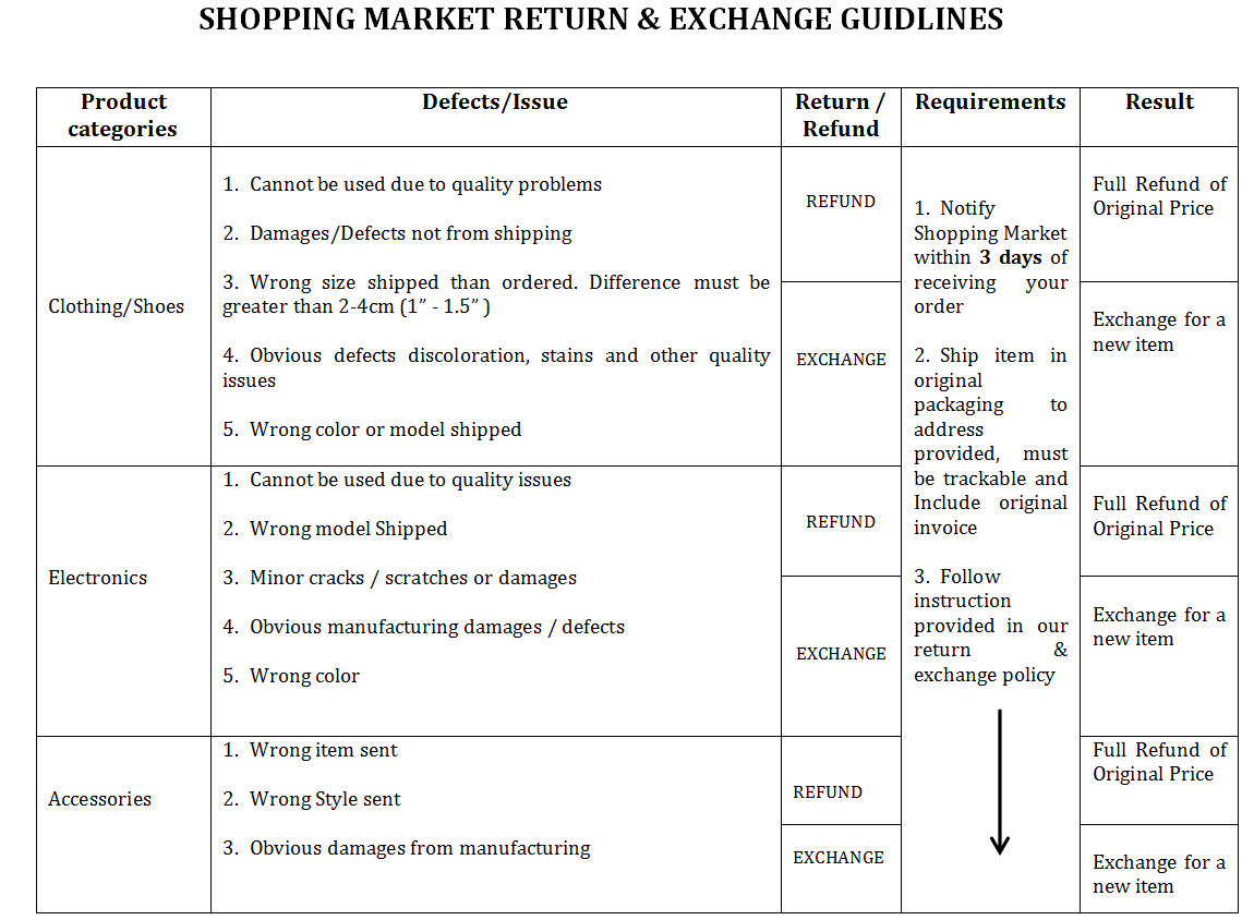 Shopping Market Return and Exchange policy