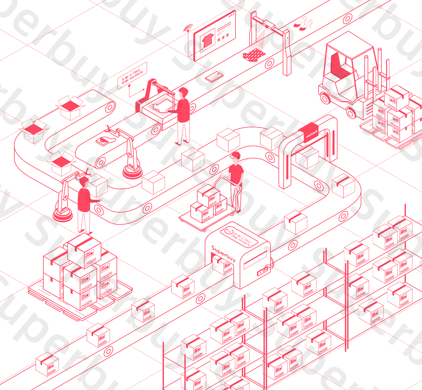 Warehouse Assembly Line